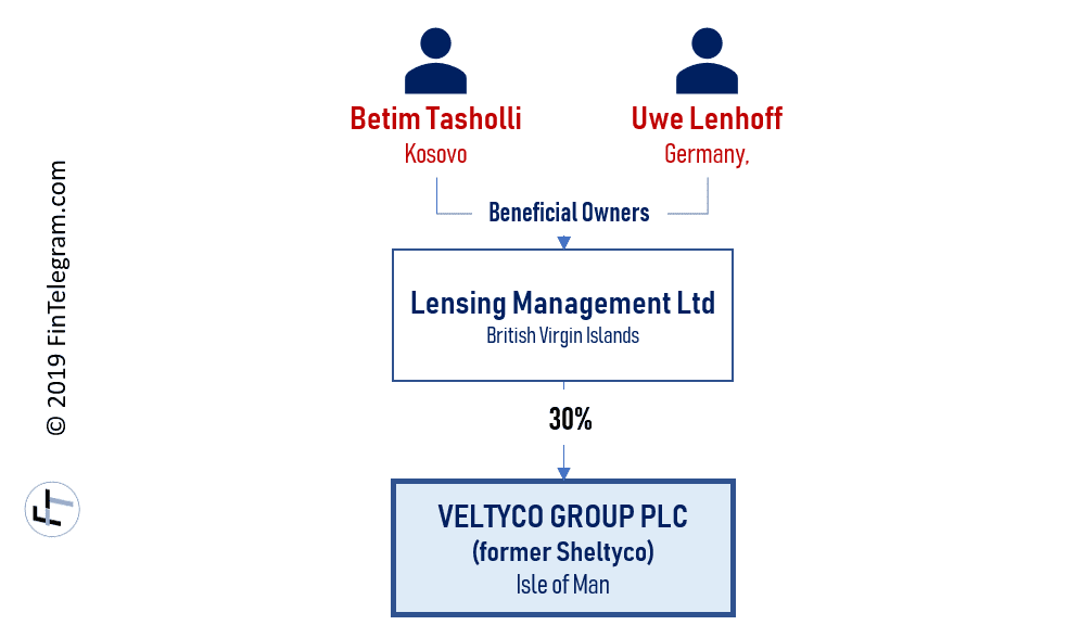 Veltyco Shareholder Uwe Lenhoff and Betim Tasholli