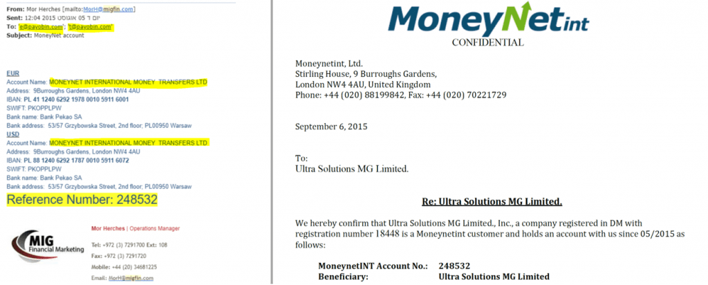 MoneyNetInt and Payobin in the ICoption scam