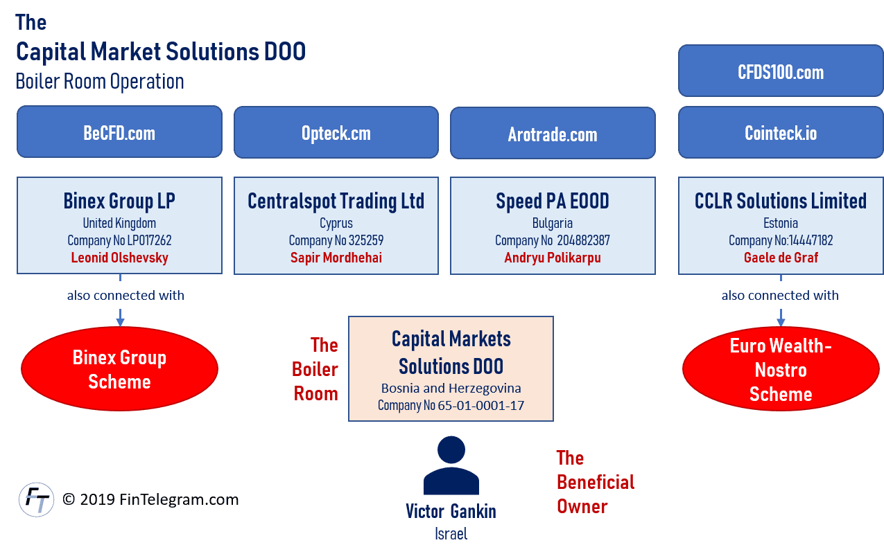 Capital Market Solutions boiler room and related broker scams