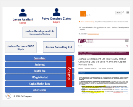 Levan Asatiani with Joshua Group broker scam network
