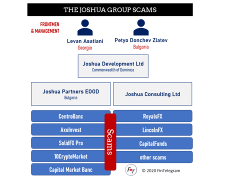 Joshua Group scam broker network