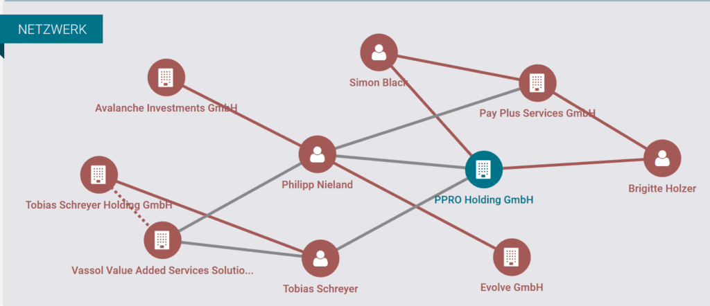 PPRO Holding is the controlling entity of FCA-regulatred PPRO Financial