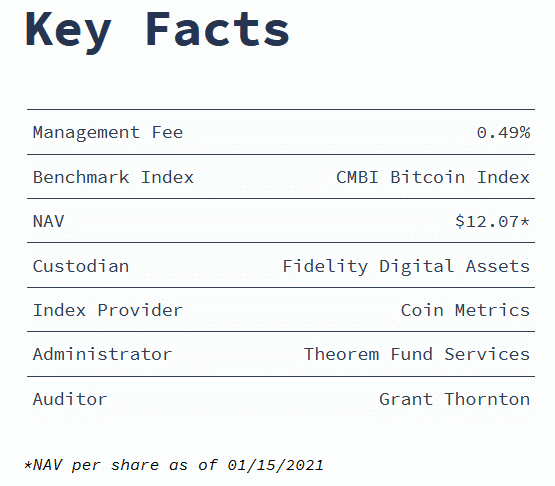 Osprey Bitcoin Trust key facts
