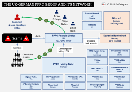 PPRO Group and its network