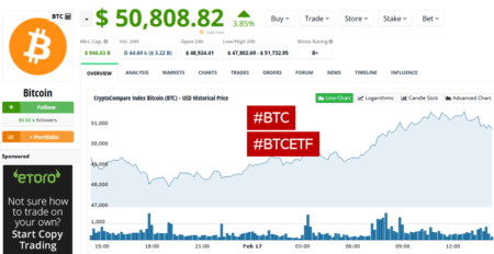 Bitcoin ETF approved in Canada