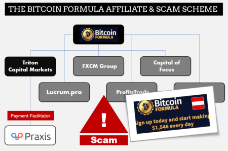 Triton Capital Markets scam