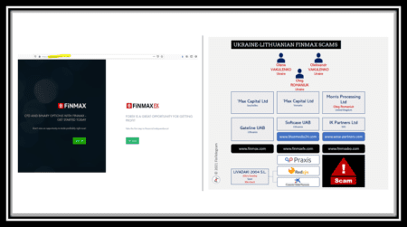 Finmax binary options scam and its network