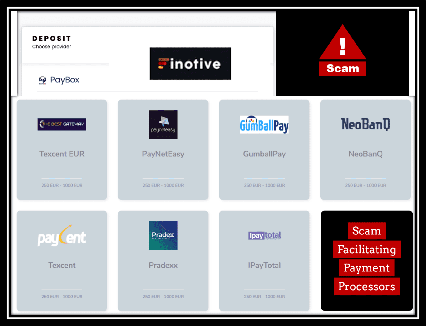 Investor warning Finotive and Finexics broker scams