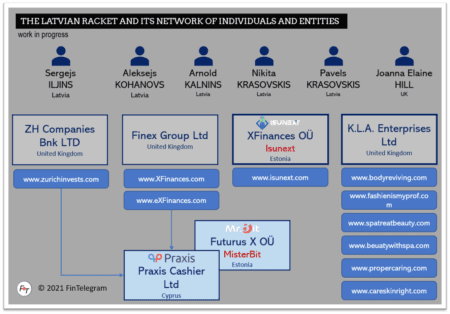 Latvian Racket scam network
