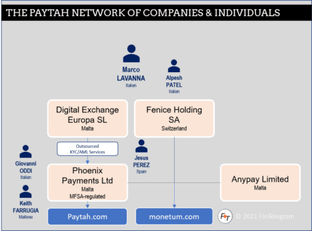 Fenice Holding with Paytah und Monutum