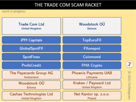 Trade Com Scam Racket and its network