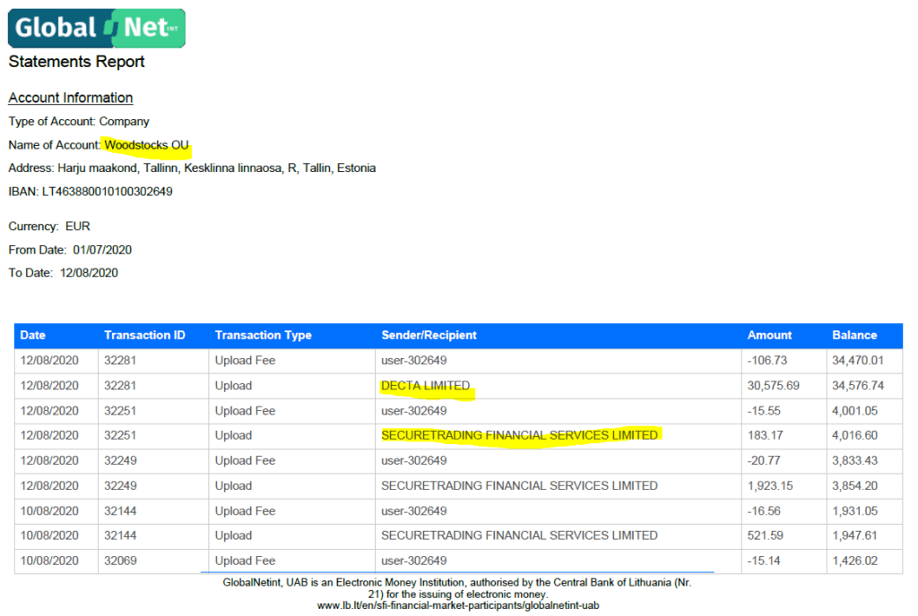 Woodstocks bank acount statement GlobalNetInt