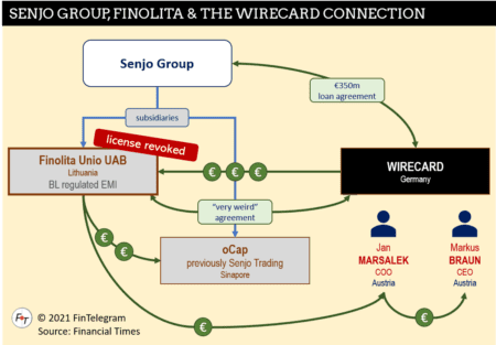 Finolita Unio has its license revoked