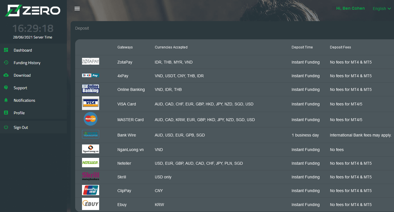 Spanish CNMV warns against Australian ZeroMarkets and its offshore entity |  FinTelegram News