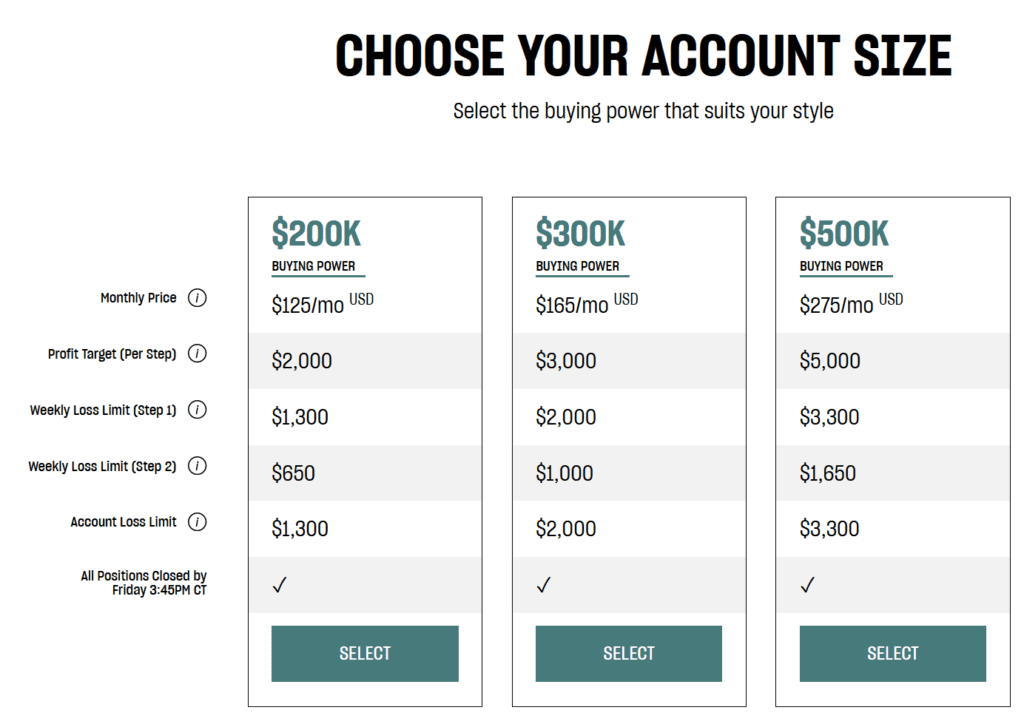Topstep accounts plans for funded trading