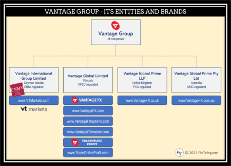 Vantage Group of companies and brand