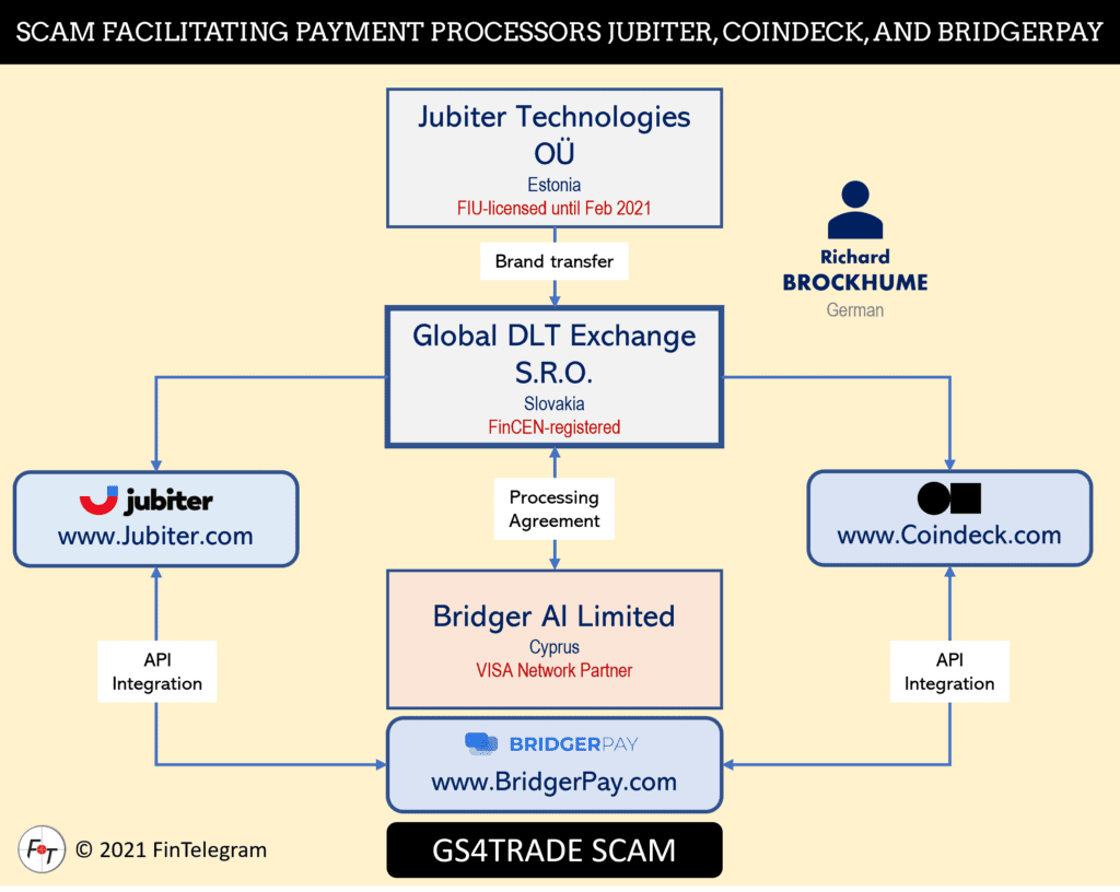 BridgerPay with Coindeck and Jubiter facilitating the GS4TRADE broker scam
