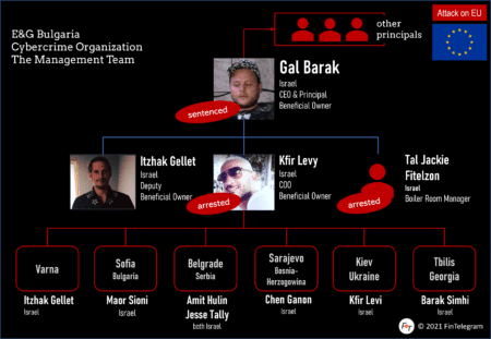 Gal Barak and his management team with Kfir Levy and Jacki Fitelzon