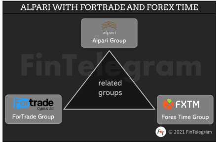 Alpari works with ForTrade and Forex Time