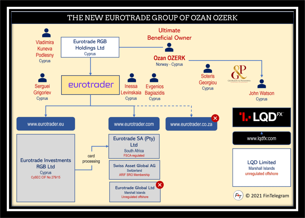 EuroTrader Group of Ozan Ozerk