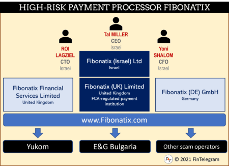 High-risk payment processor Fibonatix of Tal Miller