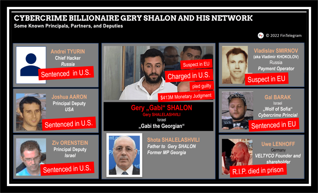 Cybercrime billionaire Gery Shalon and his network