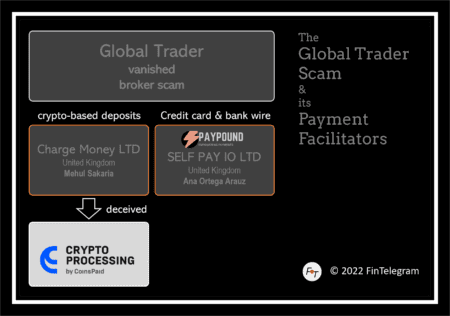 Global Trader and payment facilitators paypound and charge money