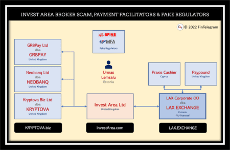 Broker scam Invest Area and its payment network