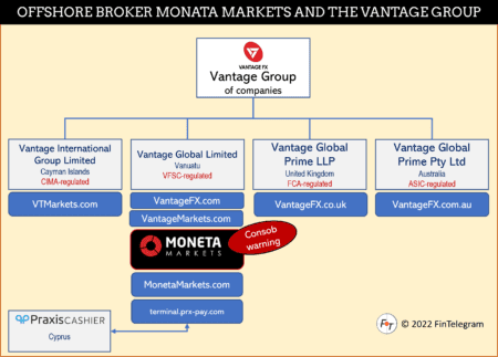 Moneta Markets and the Vantage Group