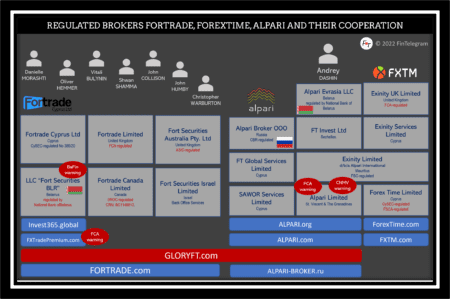 FCA warns against Russian broker Alpari