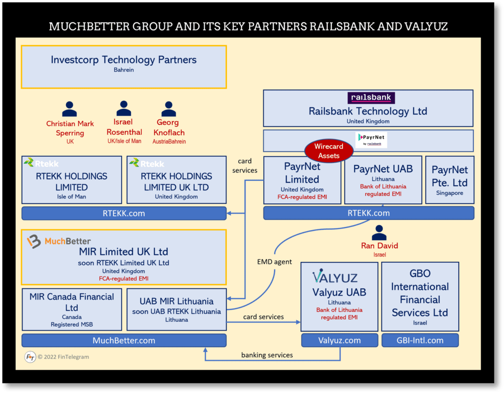 Regulated EMI MuchBetter with its partners Railsbank and Valyuz