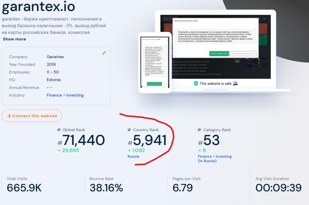 Russian crypto exchange Garantex and its impressive growth rates