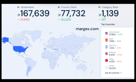 Similarweb Margex for September 2022