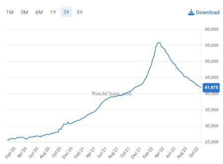 WatchChats Index implodes