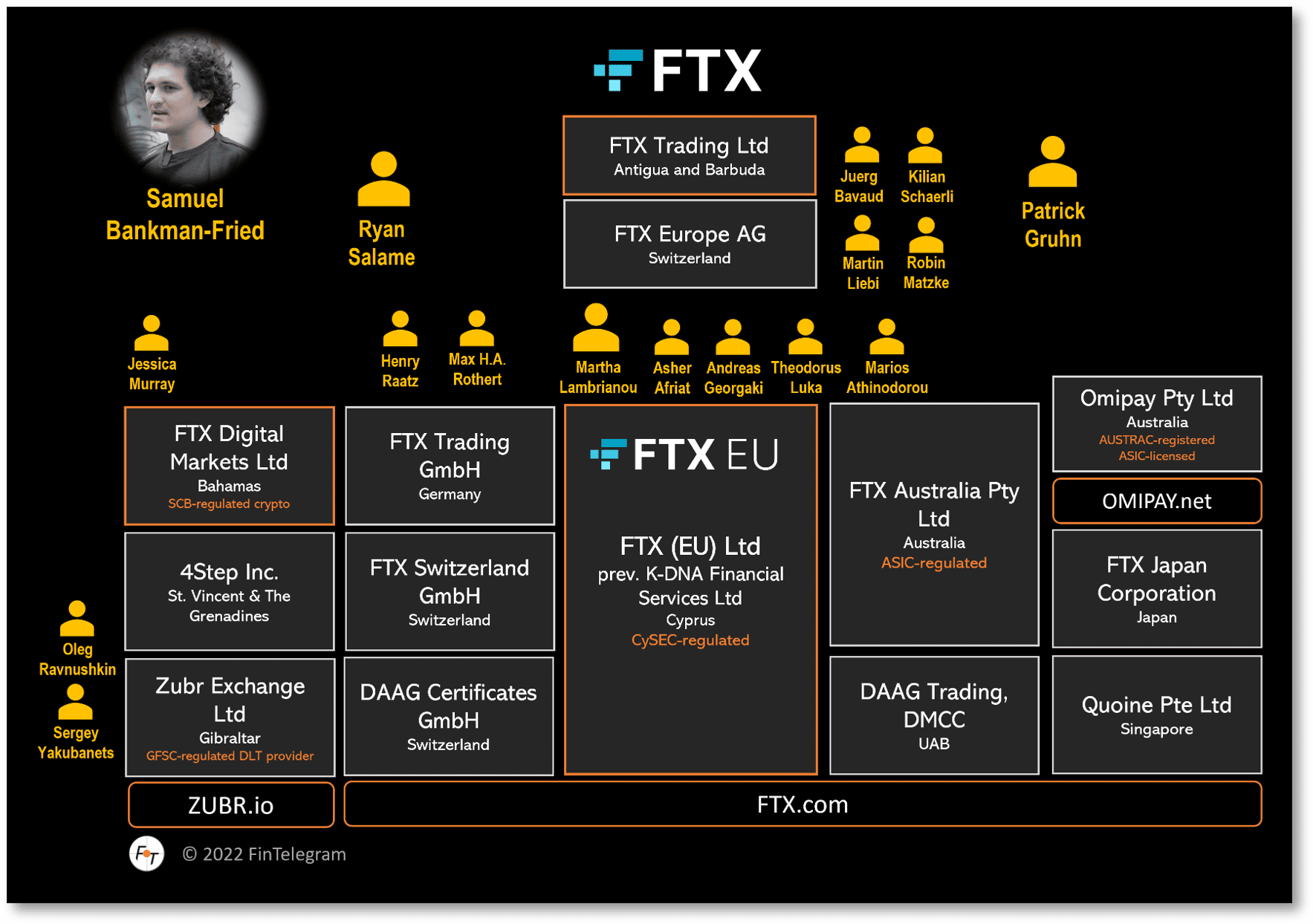 The U.S. Bankruptcy Deposition Of FTX And Its Consequences For FTX Europe  Clients! | FinTelegram News