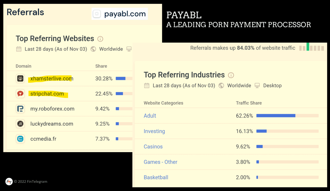 Interesting: German-Cyprus Payabl Seems To Be The Leading Porn Payment  Processor! | FinTelegram News