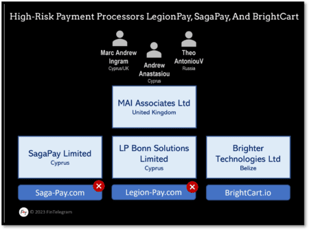 BrightCart LegionPay and SagaPay