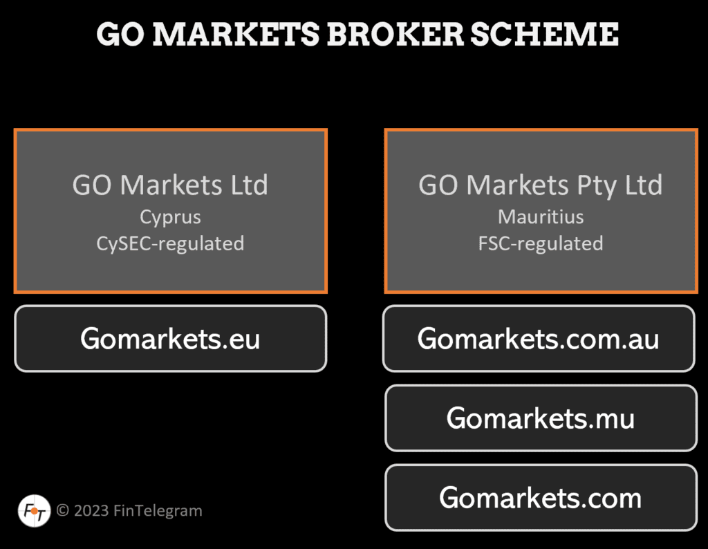 GO Markets broker scheme and its entities