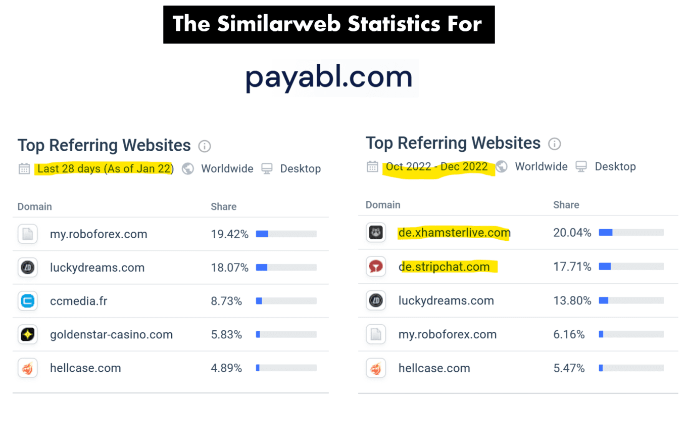 Good By, Porn? High-Risk Payment Processor Payabl And Its Lost Adult  Traffic! | FinTelegram News