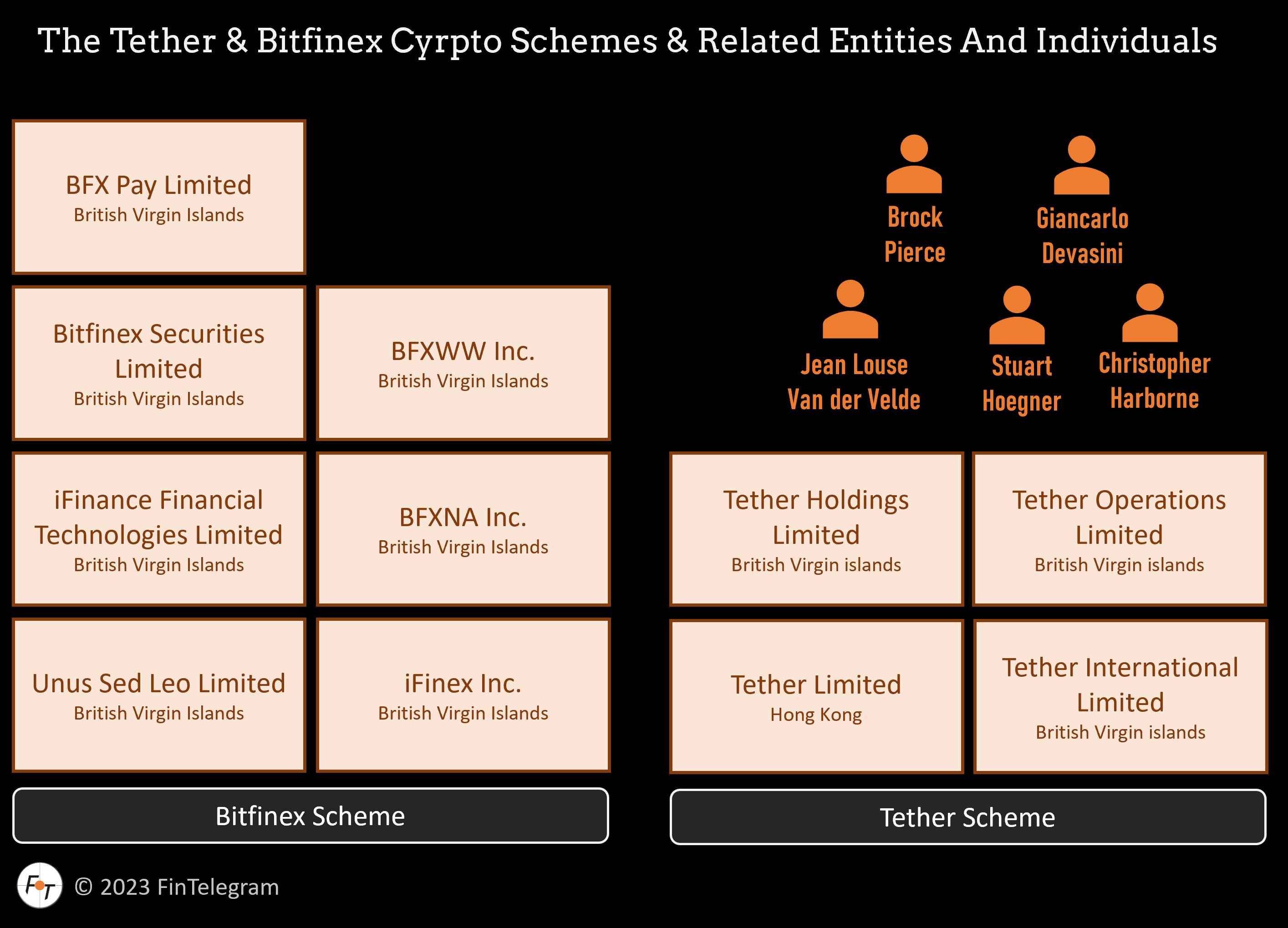 UK Watchdog FCA With Updated Warning Against Crypto Exchange Bitfinex! |  FinTelegram News