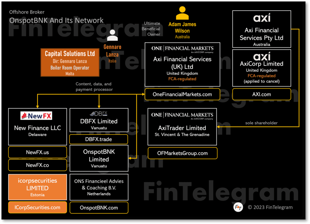 Investor warning against offshore broker OnspotBNK