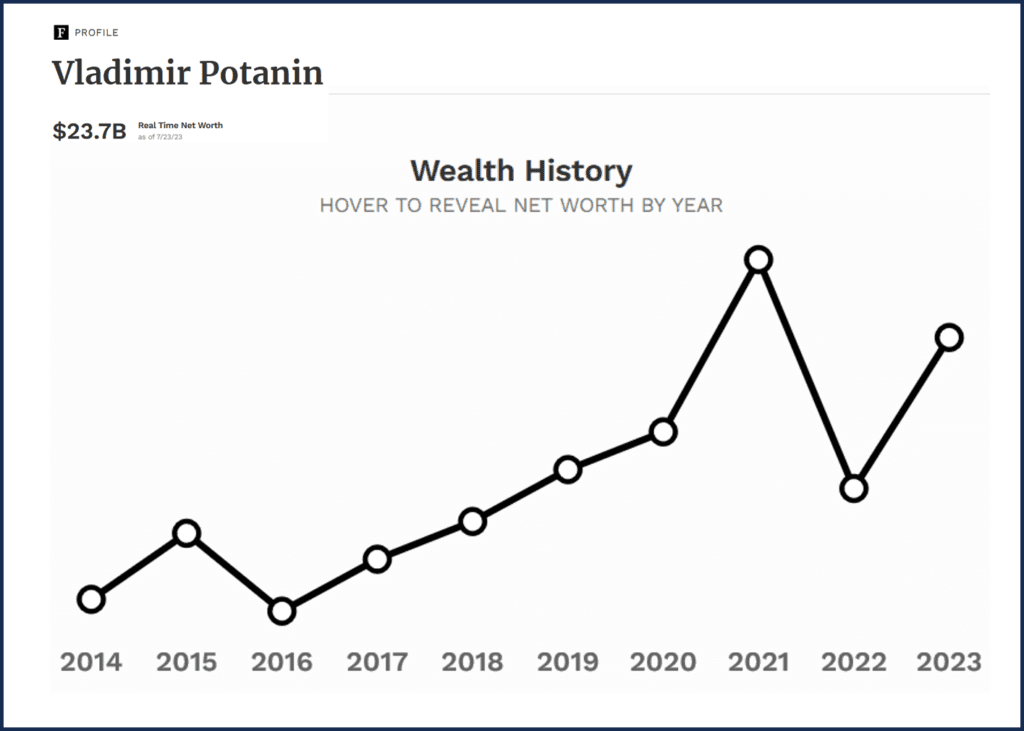 Network of Russian Oligarch Vladimir Potanin