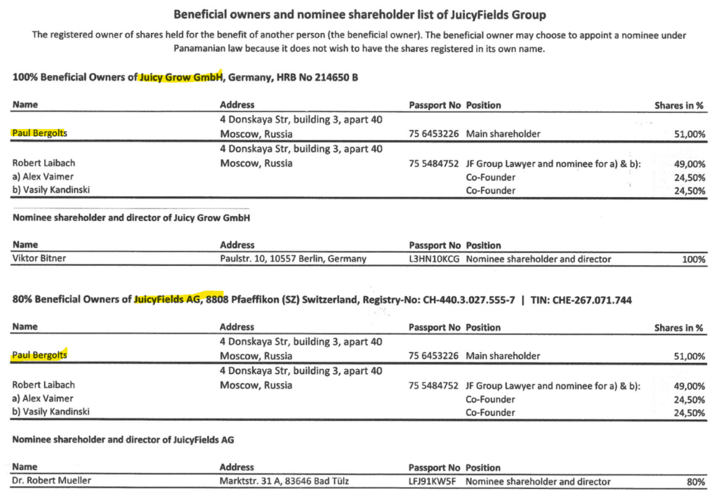 beneficial owners of Juicy Fields cannabis scheme