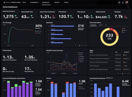 Cisco acquired cybersecurity provider Splunk