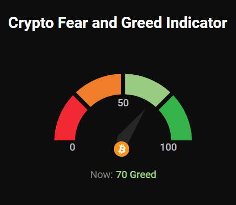 Crypto Fear and Greed Index
