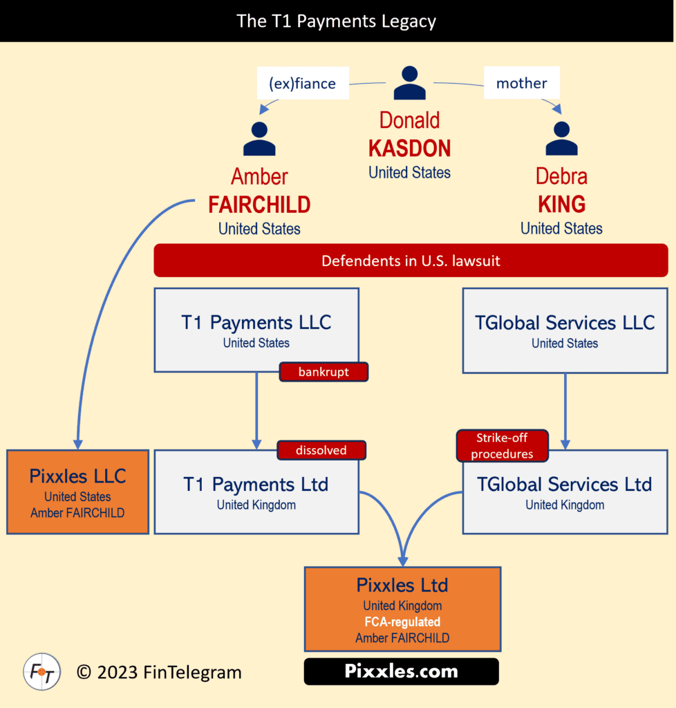 T1 Payments with Donald Kasdon and Amber Fairchild and Debra King