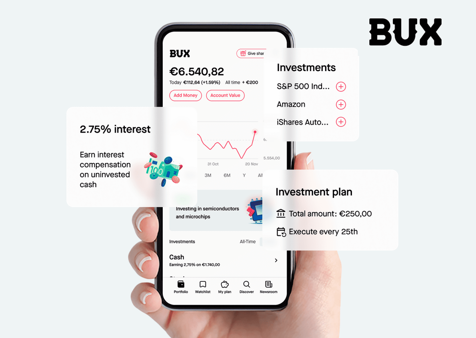 ABN AMRO Acquires Dutch Neobroker BUX! | FinTelegram News