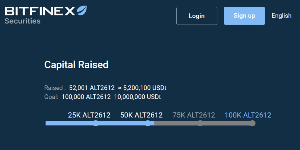 Mikro Kapital raised more then 5,2M USDT via an tokenized bond