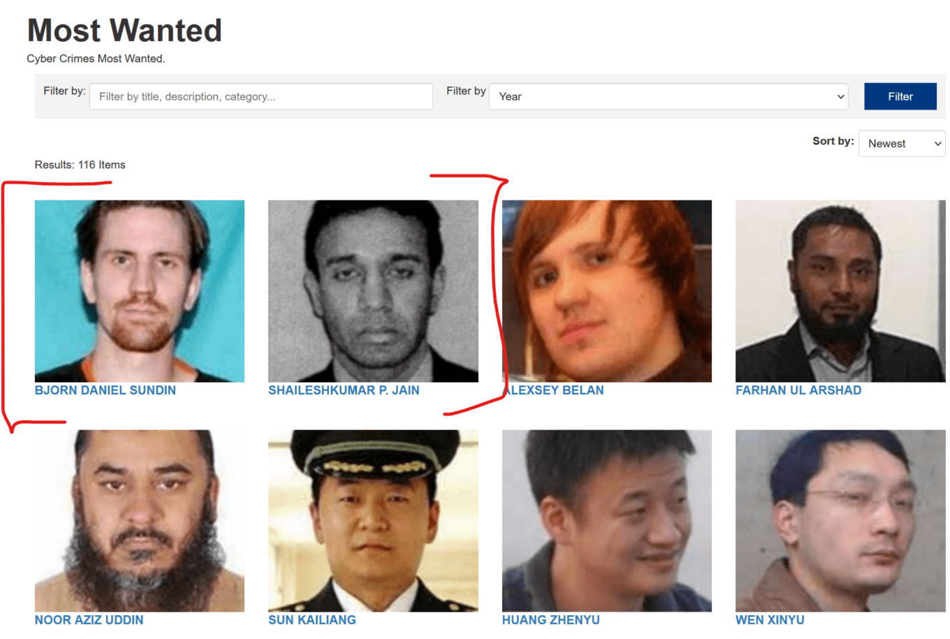 Still on the FBI Most Wanted Cybercriminal list Bjorn Daniel Sundin, and Shaileshkumar P. Jain