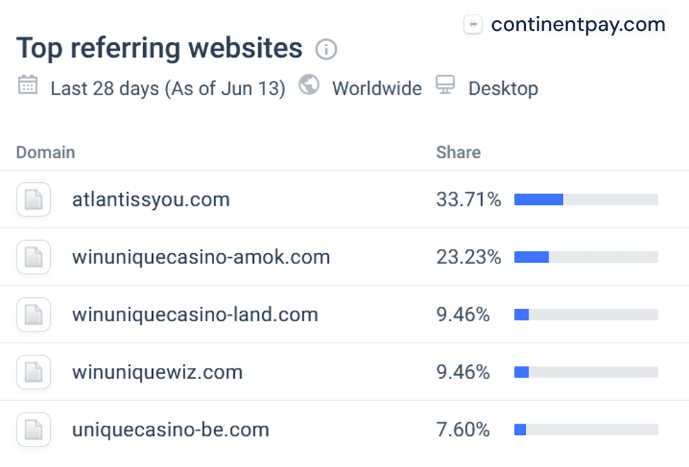 Similarweb statistics for ContinentPay allegedly controlled by Gery Shalon